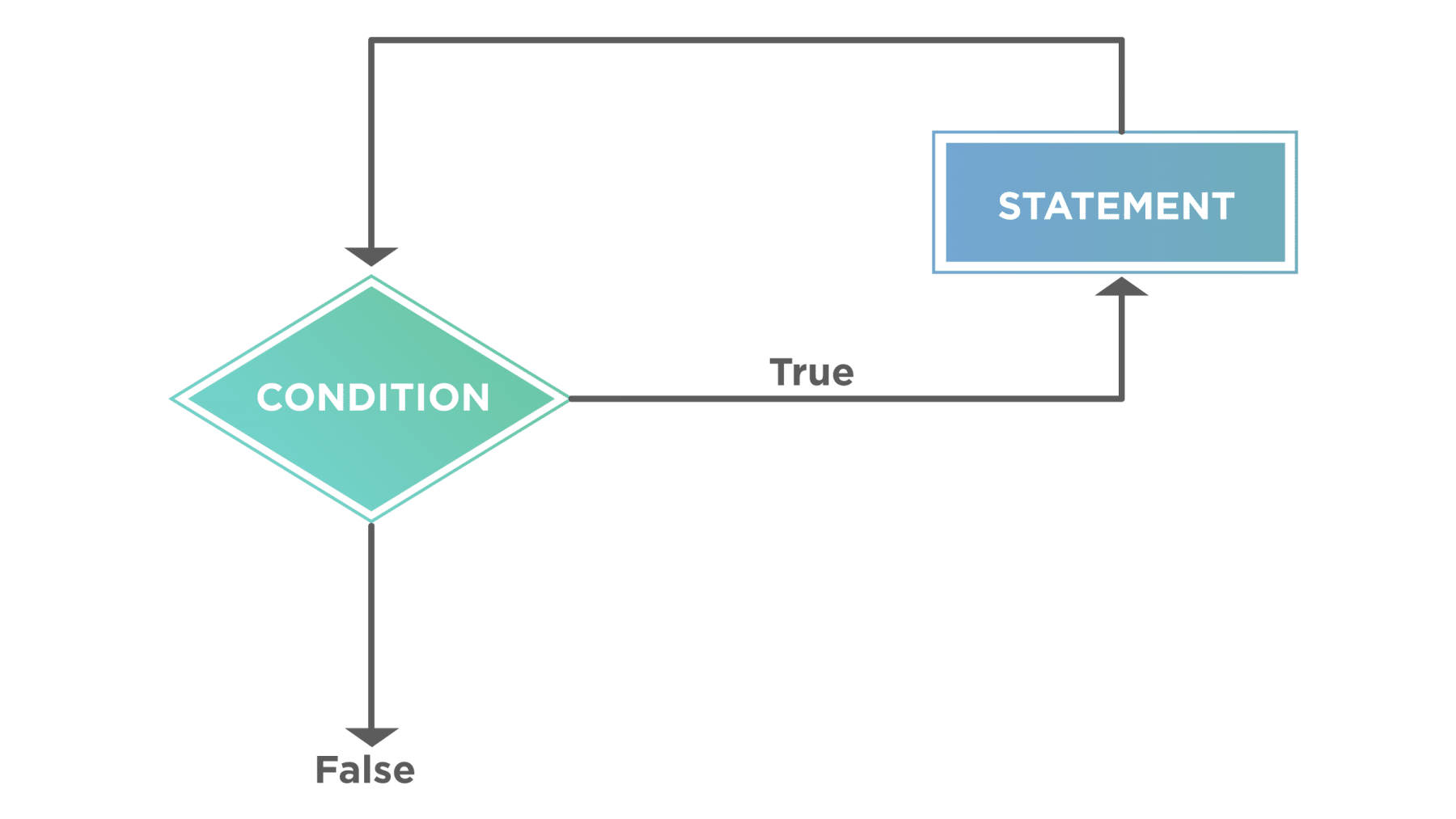 Javascript Loop While Do While For And For In Loops In Javascript